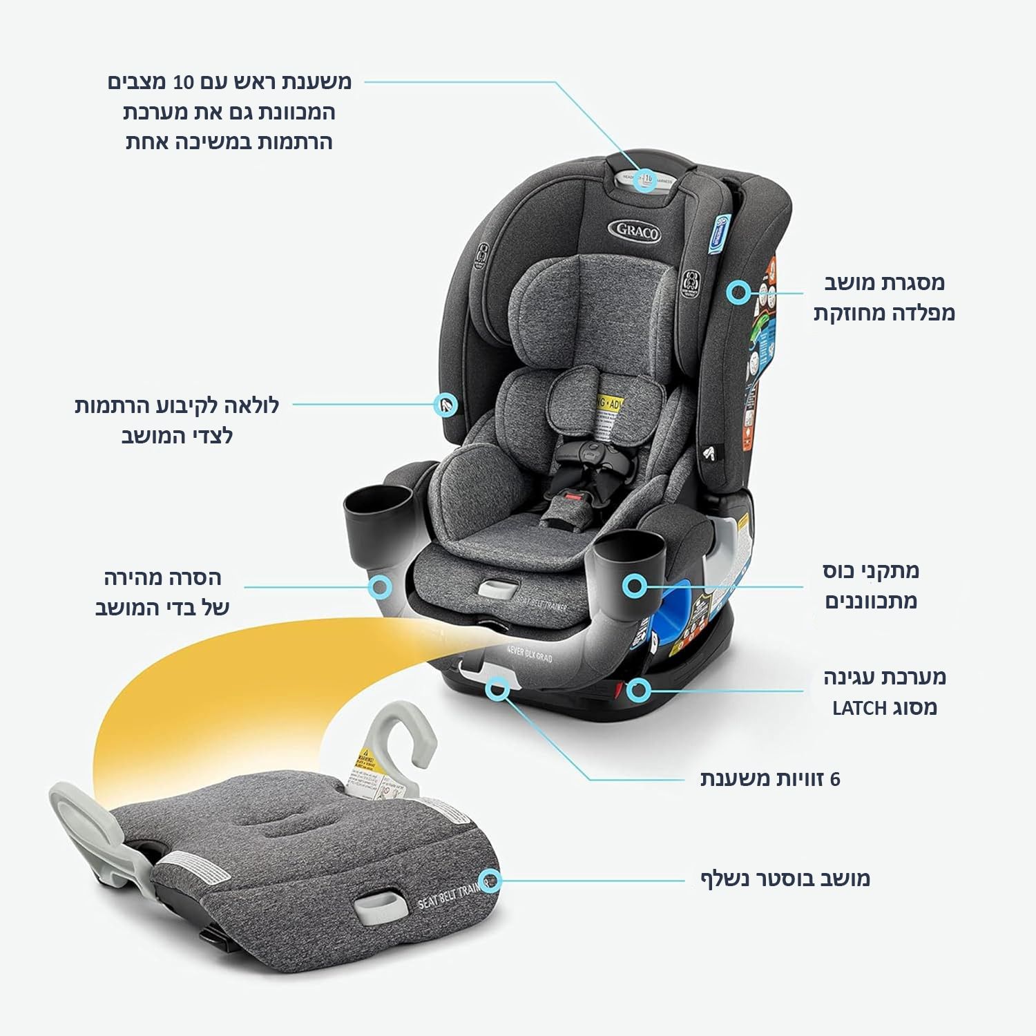 4Ever DLX Grad 5in1 Slim ��� ������ 5�1 ������� ��� ����� �� 54 ��