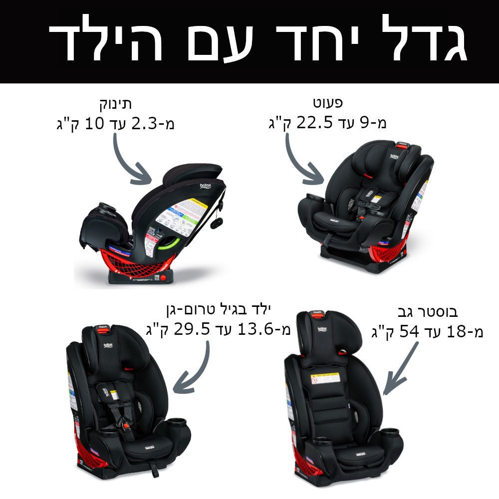 ���� ������ One4Life SafeWash BRITAX ���� 4 ���� ������� ONYX