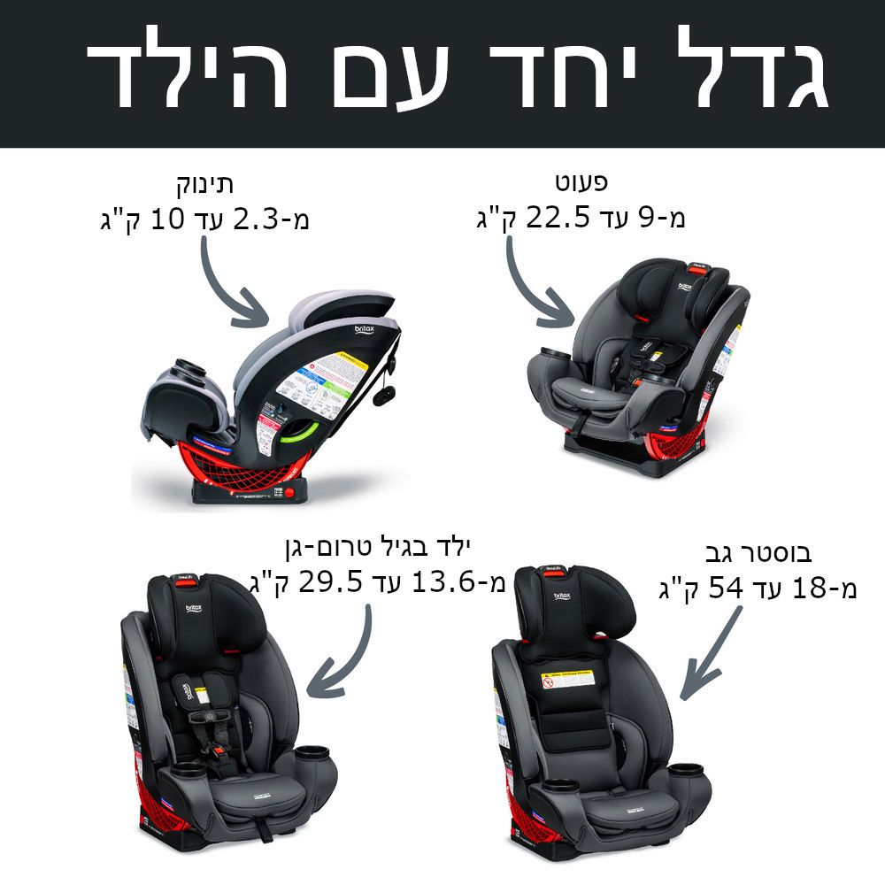 ���� ������ One4Life SafeWash BRITAX ���� 4 ���� ������� ���� �����
