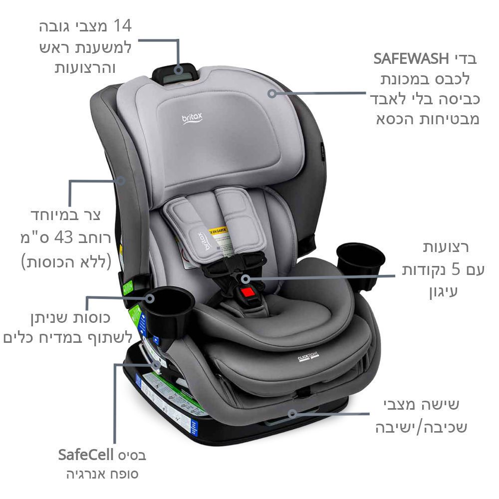 ��� ������ POPLAR ���� BRITAX ��� ����