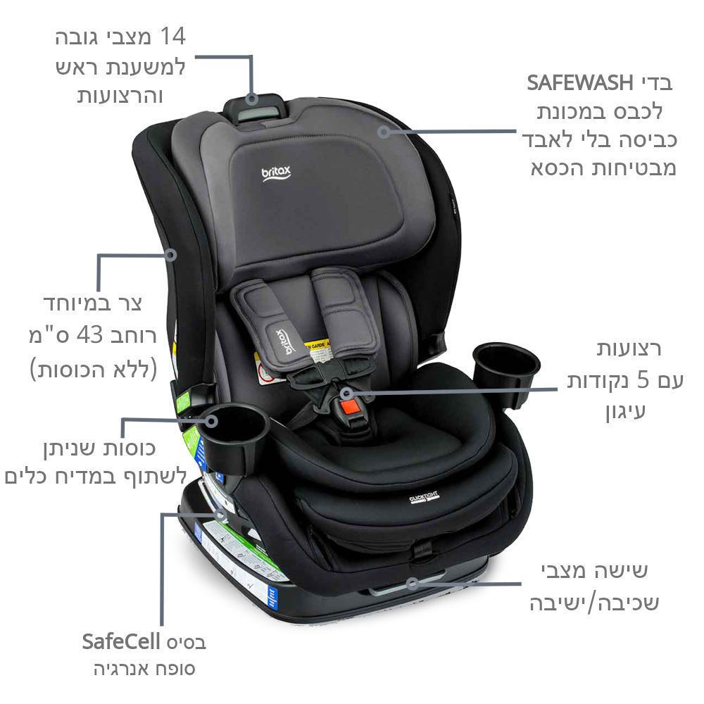 ��� ������ POPLAR ���� BRITAX ��� ���� ���