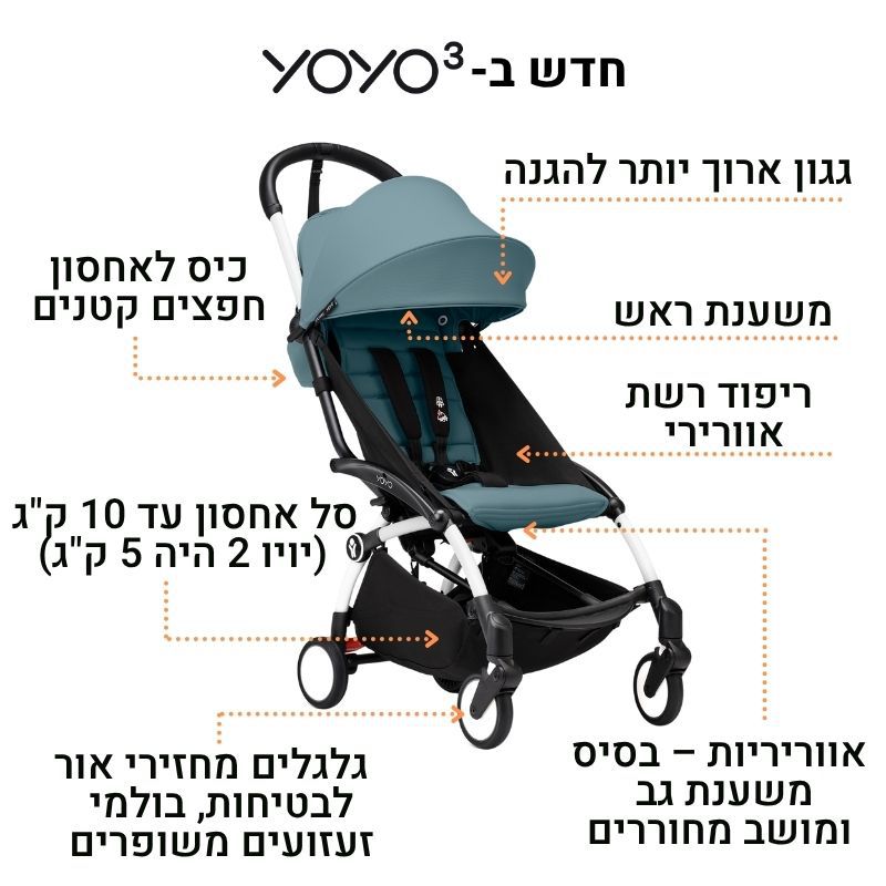 ���� ������ YOYO� STOKKE
