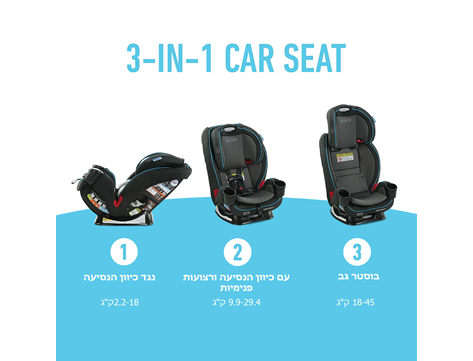 ���� ������ ����� ����� 3 � 1 TrioGrow �� ������ Snuglock -   Graco
